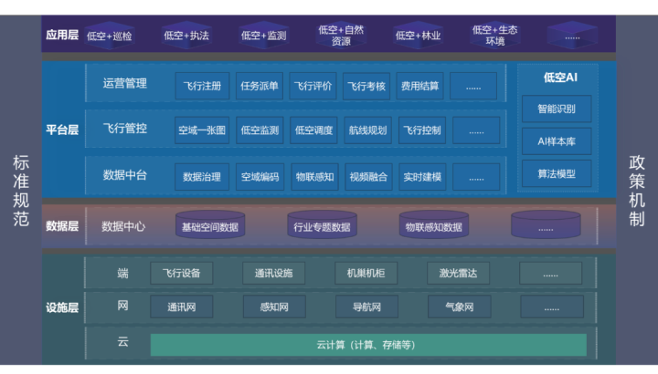 蒼穹數(shù)碼：低空經(jīng)濟(jì)時(shí)代的“時(shí)空信息服務(wù)提供商”