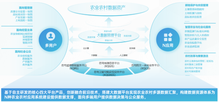 對標(biāo)中央一號文件，看蒼穹數(shù)字科技如何解鎖“三農(nóng)”發(fā)展密碼