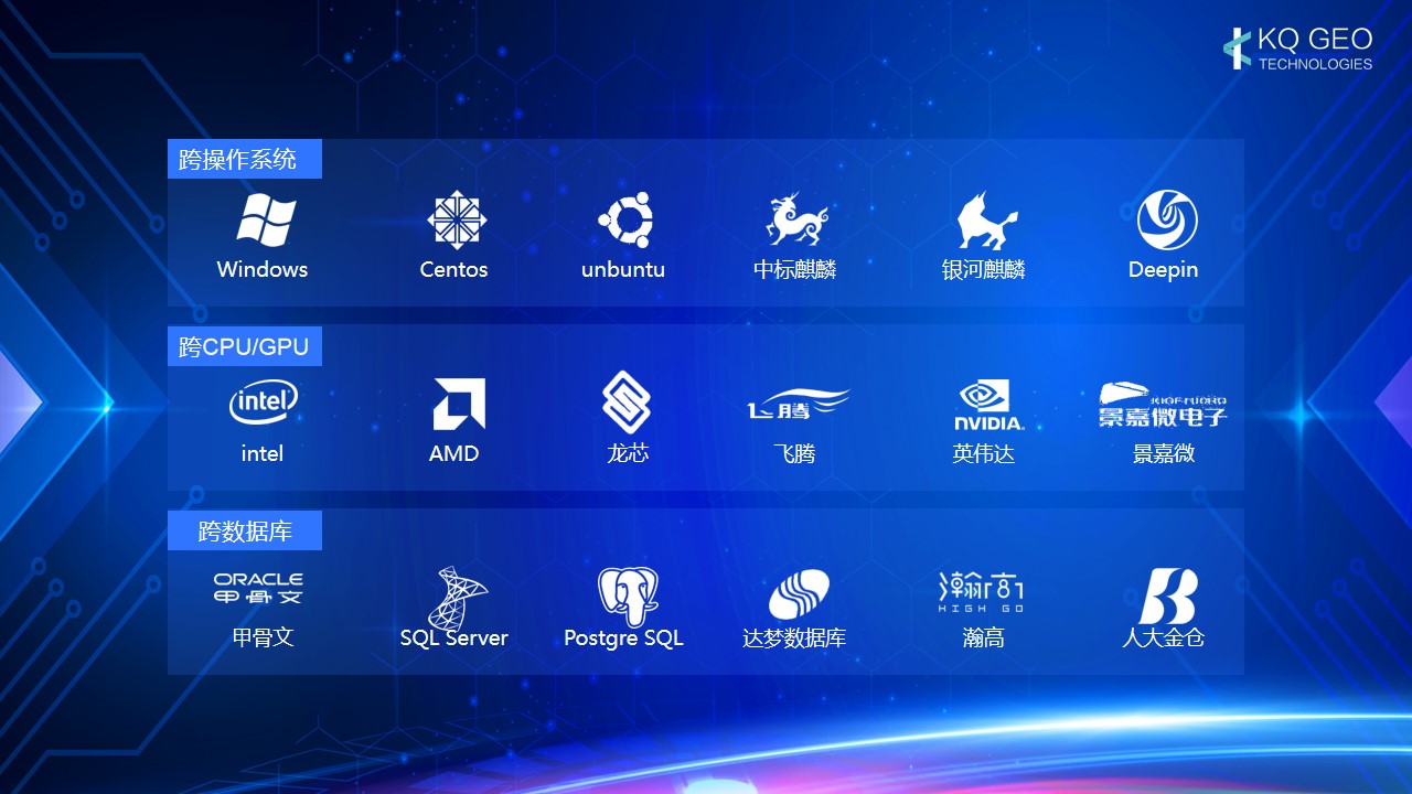 蒼穹地理信息平臺V8.0通過銀河麒麟產品兼容性互認證測試